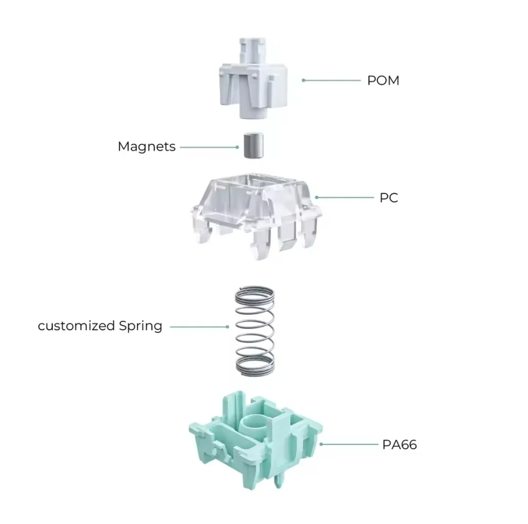 Gateron Magnetic Jade Switch Pre Lubed Linear Switch - Image 3
